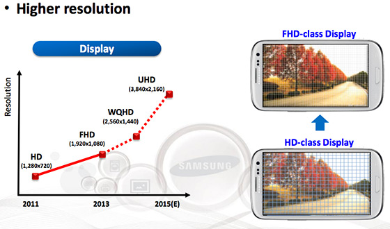Смартфон Samsung с разрешением экрана WQHD