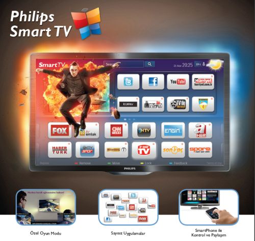 сайты для Smart TV Philips