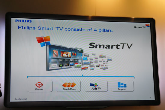 Клавиатура для Philips Smart TV